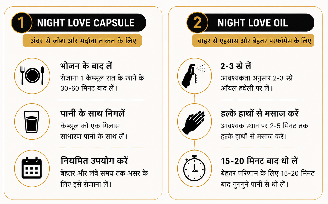 Instructions for Night Love Capsule and Oil on a white background