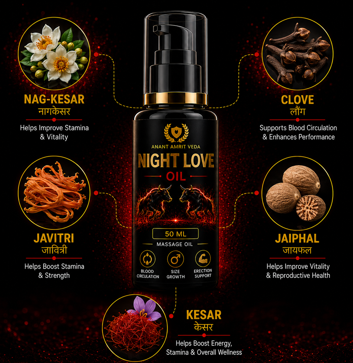 Black bottle of 'Night Love Oil' with ingredients and benefits on a dark background